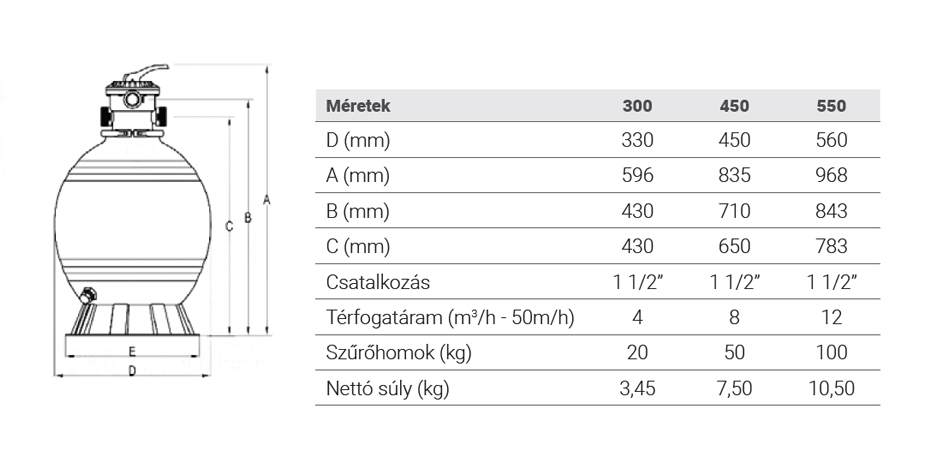 Basic  8m³/h homokszűrős vízforgató (tartály és szivattyú )