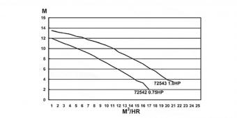 Basic 11m³/h homokszűrős vízforgató (tartály és szivattyú )