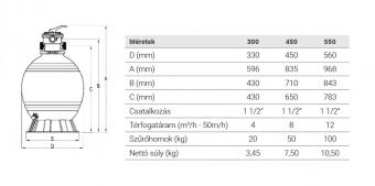 Basic  8m³/h homokszűrős vízforgató (tartály és szivattyú )